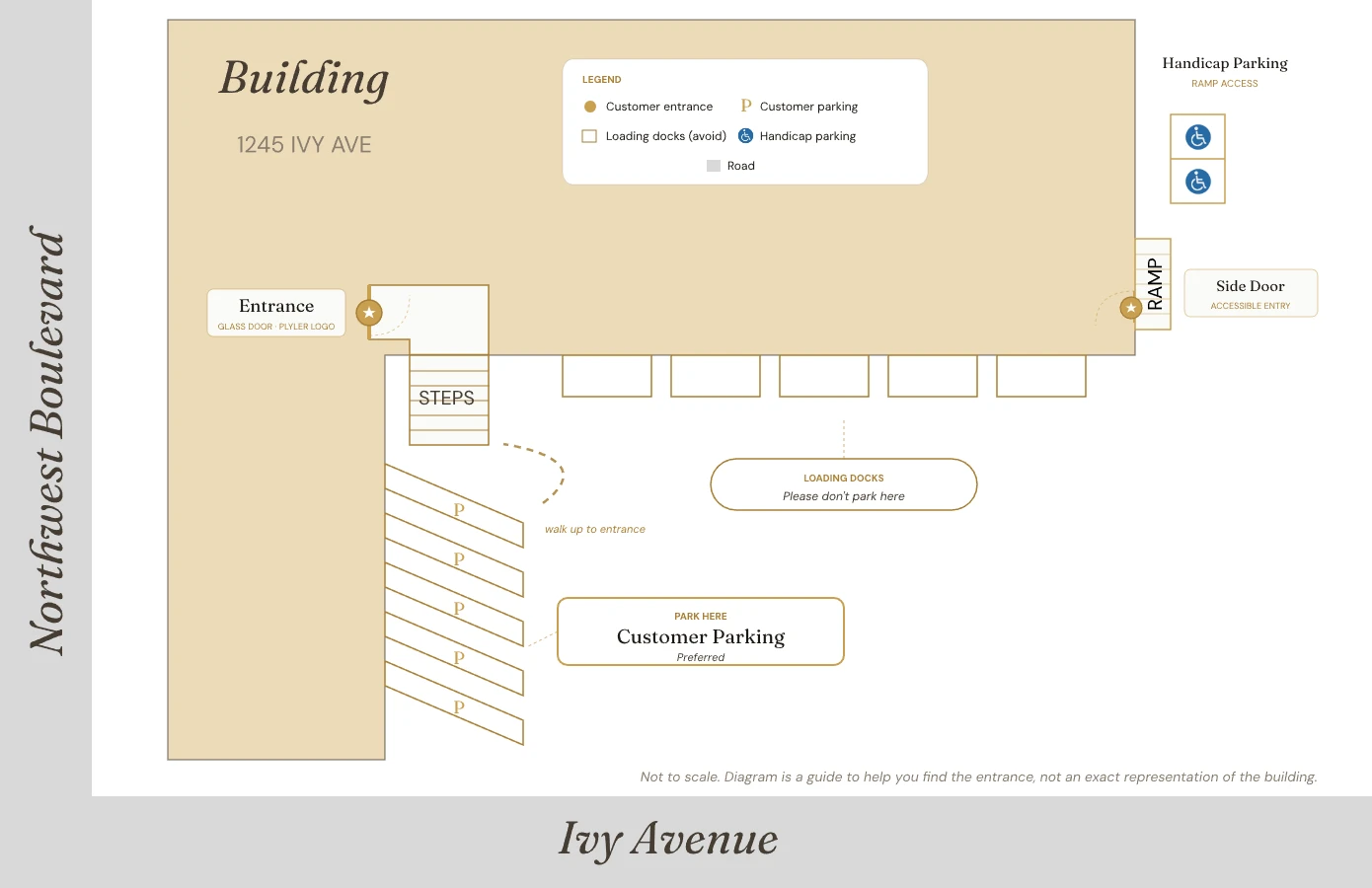 Diagram of the Plyler building showing customer parking on the side of the building and the main entrance